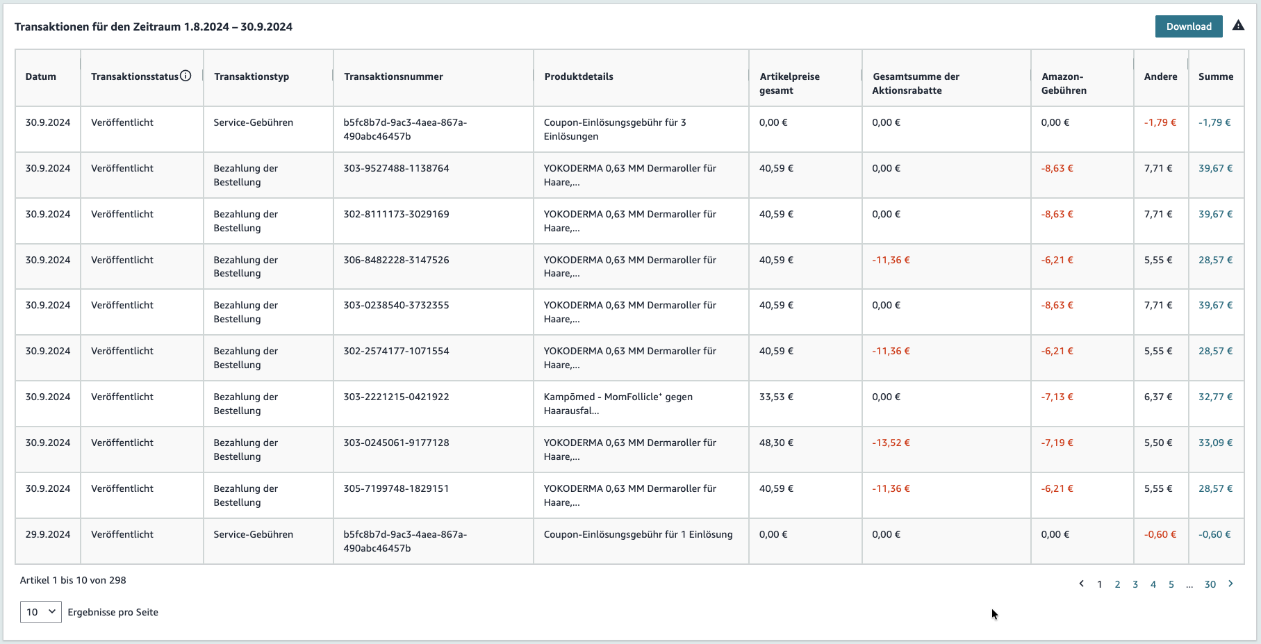 Amazon Seller Transaktionsdaten mit Bestellungen, Gebühren und Gutscheinpositionen für die Buchhaltung
