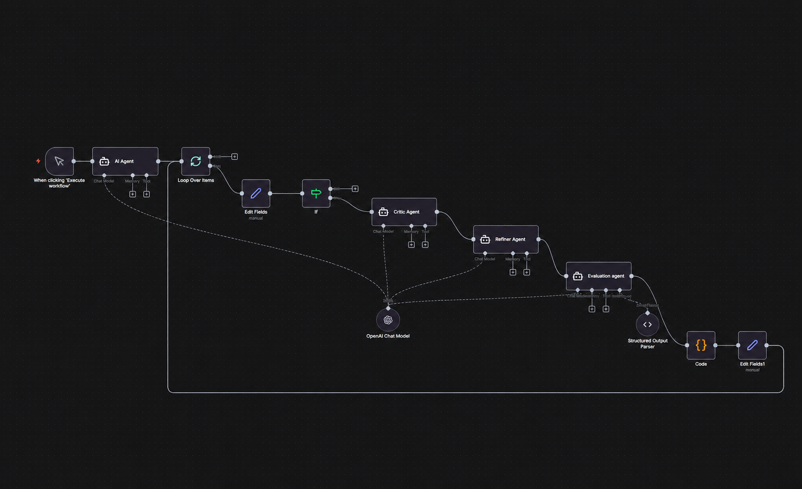 n8n workflow canvas showing AI agents logic control and structured output parsing